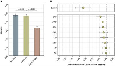 Frontiers | Long Term Effects Of The COVID-19 Pandemic On Social Concerns